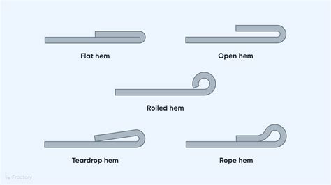 what is hemming in sheet metal|sheet metal hem design guide.